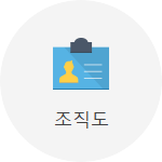 조직도