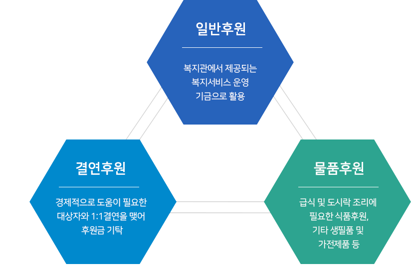 후원종류 - pc버전